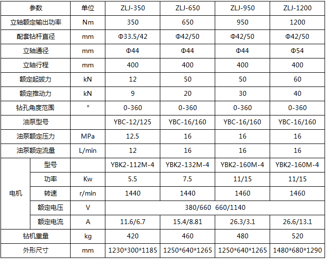注漿鉆機參數(shù)